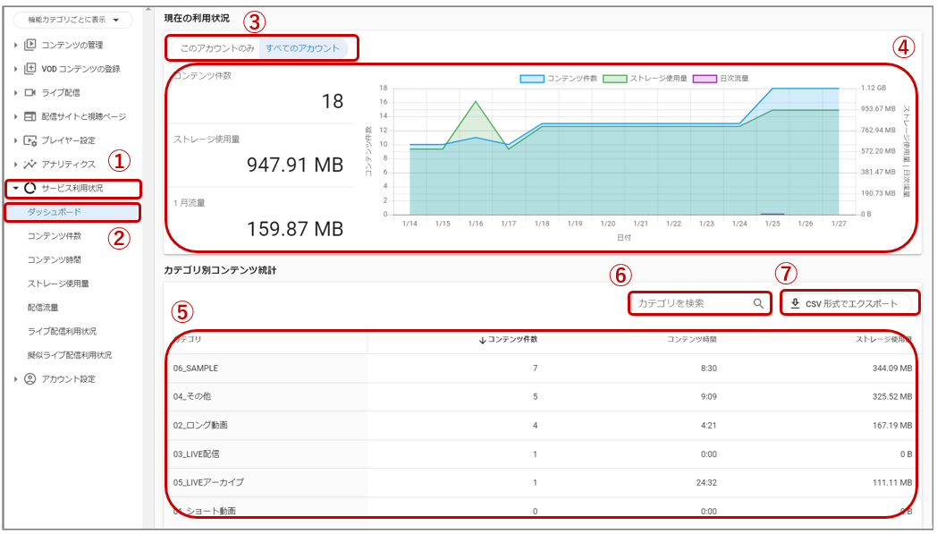 サービスの利用状況を確認する – ULIZAヘルプセンター