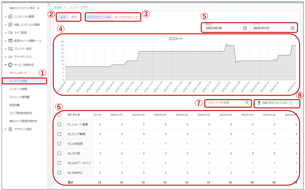 サービスの利用状況を確認する – ULIZAヘルプセンター