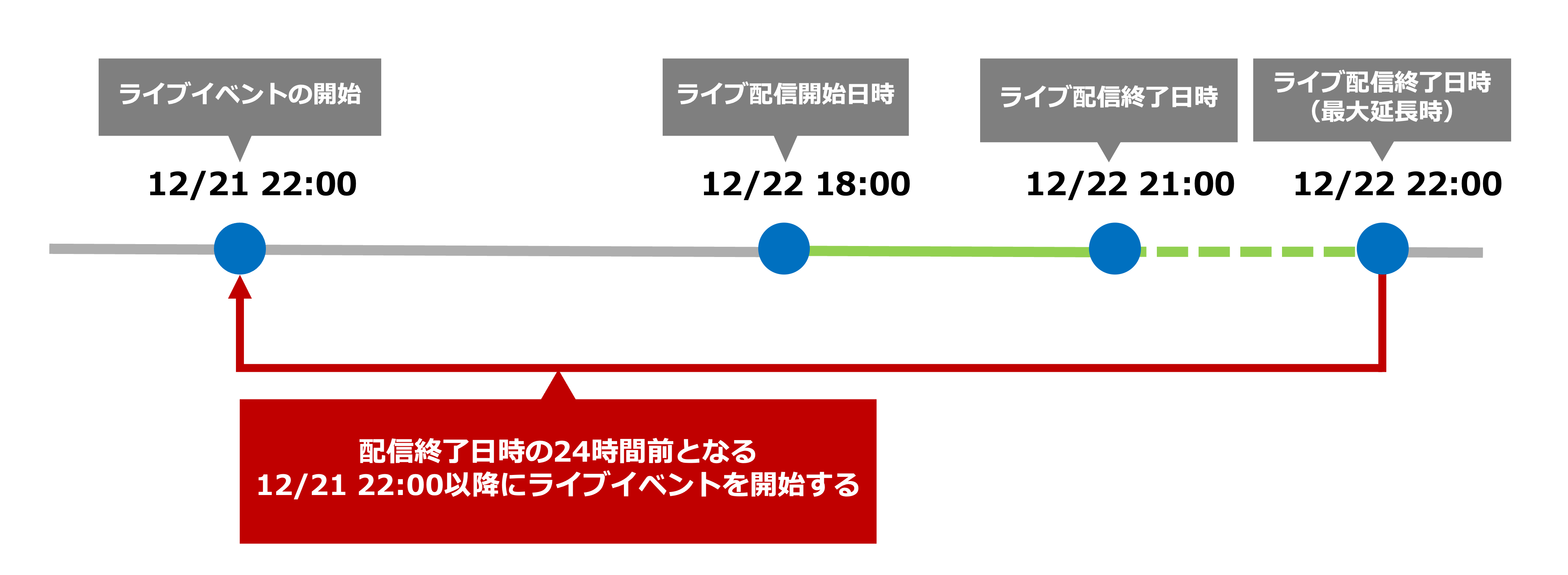 uliza_liveevent_24h.png