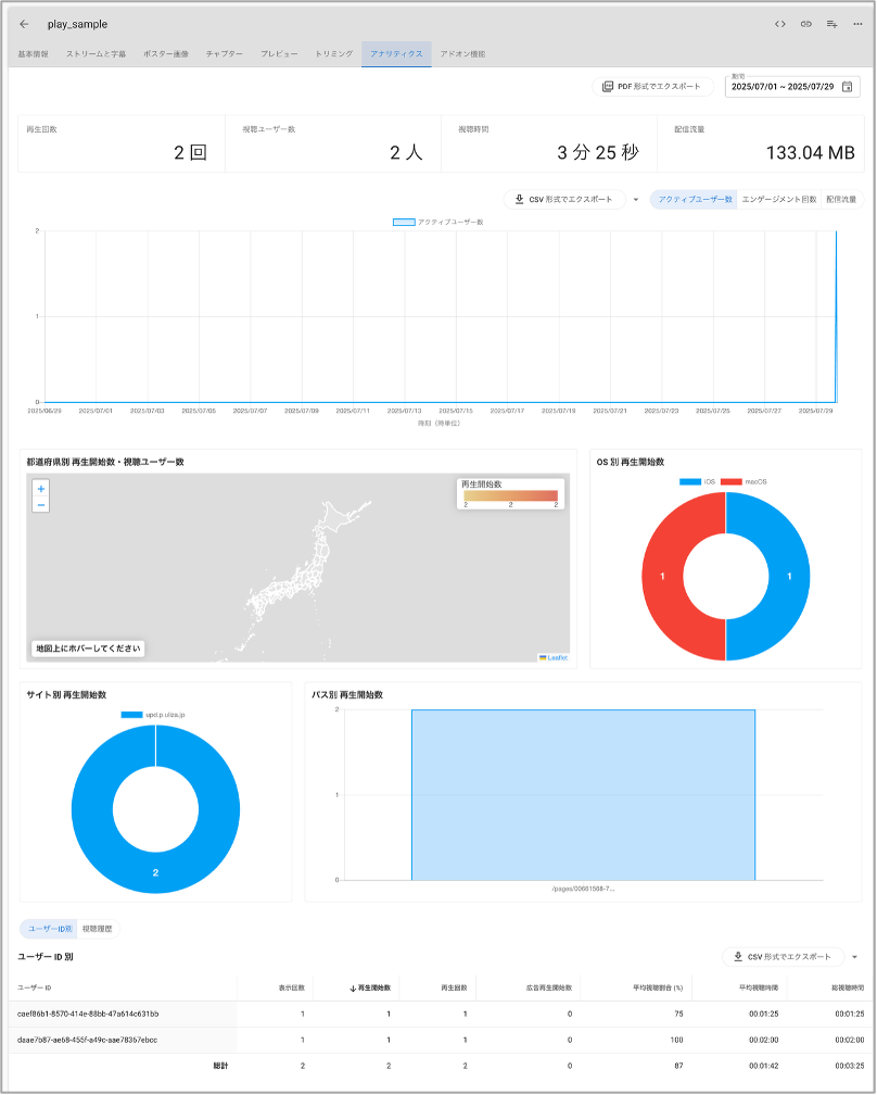 analytics_0729_2.png