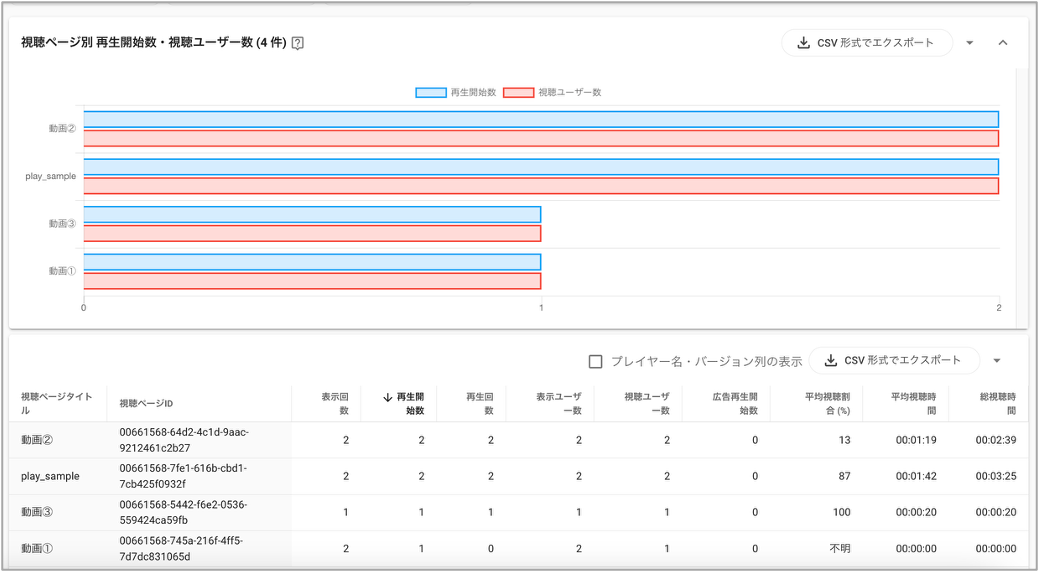 analytics_0729_1.png